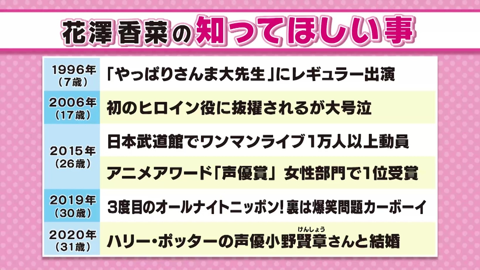 トークテーマを渡して大興奮 小野賢章との結婚エピソードも 太田上田 花澤香菜がやってきた 後編1 エンタメ Locipo Press トークテーマを渡して大興奮 小野賢章との結婚エピソードも 太田上田 花澤香菜がやってきた 後編1 エンタメ Locipo Press