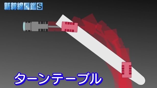 ターンテーブル