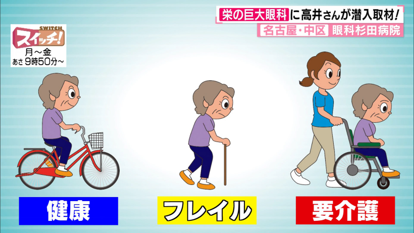 若年層にも増加中 夕方老眼 とは セルフチェックで目の老化をチェック くふうlive