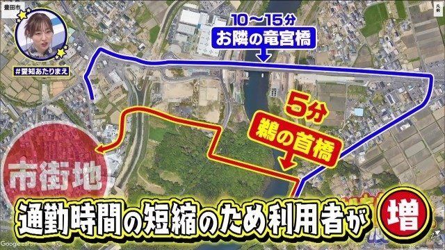 ショートカット